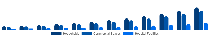 Saudi Arabia Electric Mop Market End-user 2025-2033