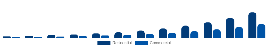 Saudi Arabia Electric Vehicle Charger Market Application 2025-2033