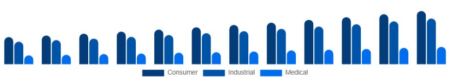 Saudi Arabia Electronic Equipment Repair Services Market Equipment Type 2025-2033