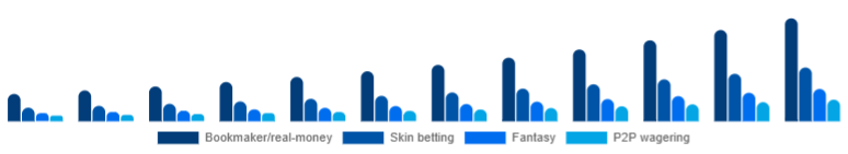 Saudi Arabia Esports Betting Market Bet type 2025-2033