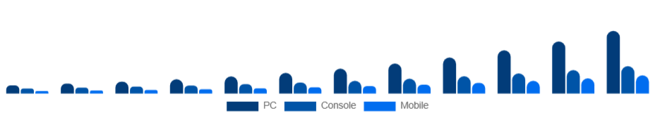 Saudi Arabia Esports Market Platform 2025-2033