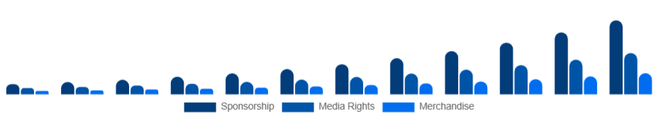 Saudi Arabia Esports Market Revenue 2025-2033