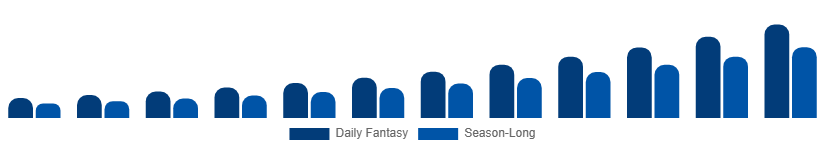 Saudi Arabia Fantasy Sports Market Platform Type 2025-2033