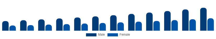 Saudi Arabia Fertility Supplements Market Target 2025-2033