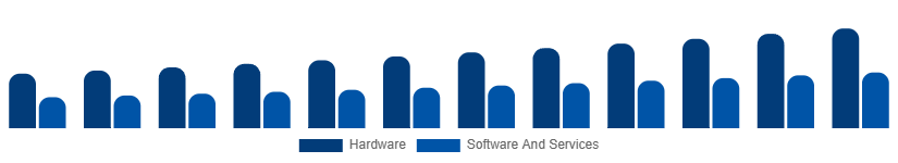 Saudi Arabia Fire Safety Equipment Market Component 2025-2033