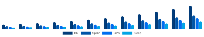 Saudi Arabia Fitness Trackers Market Features 2025-2033