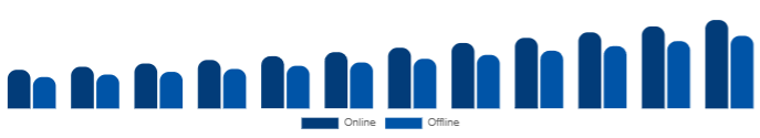 Saudi Arabia Functional Cosmetics Market Distribution Channel 2025-2033
