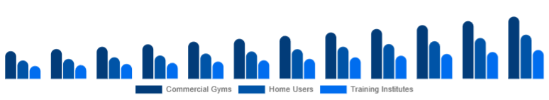 Saudi Arabia Functional Fitness Equipment Market End-User 2025-2033