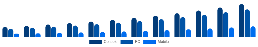 Saudi Arabia Gaming Gadgets Market Platform 2025-2033