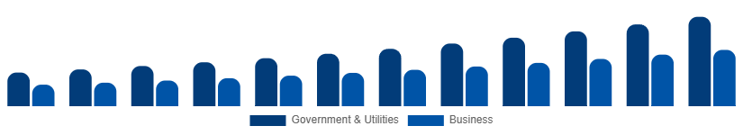 Saudi Arabia Geographic Information System Market Application 2025-2033