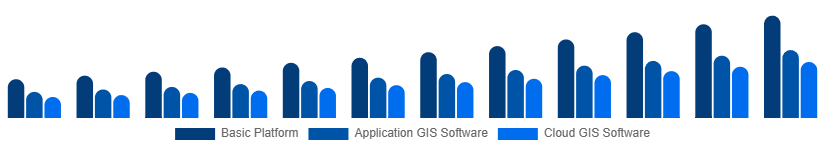 Saudi Arabia Geographic Information System Market Type 2025-2033