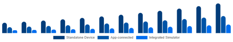 Saudi Arabia Golf Launch Monitor Market Connectivity 2025-2033