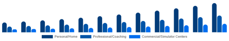 Saudi Arabia Golf Launch Monitor Market Use Case 2025-2033