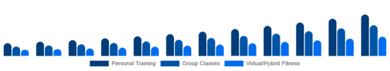 Saudi Arabia Gym Membership Market Service Type 2025-2033