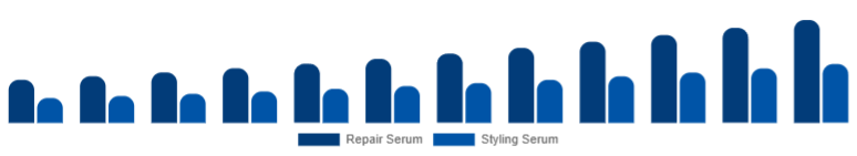Saudi Arabia Hair Serum Market Type 2025-2033