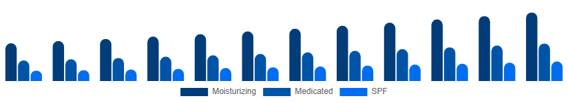Saudi Arabia Hand Cream Market Product 2025-2033