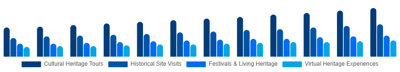Saudi Arabia Heritage Tourism Market Type 2025-2033