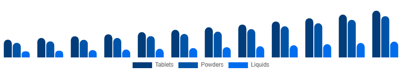 Saudi Arabia Immunity Health Supplements Market Route 2025-2033