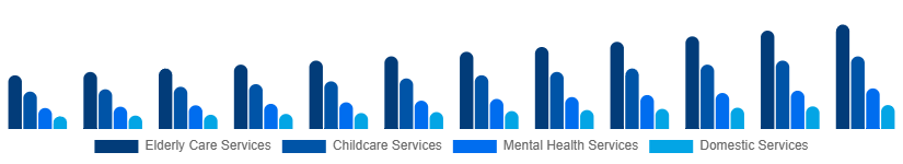 Saudi Arabia Individual and Family Services Market Type 2025-2033