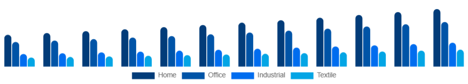 Saudi Arabia Inkjet Printers Market Type 2025-2033