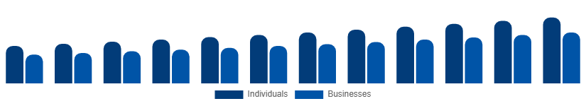 Saudi Arabia Interior Design Services Market End-user 2025-2033