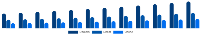 Saudi Arabia K-12 Furniture Market Channel 2025-2033