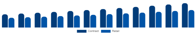 Saudi Arabia K-12 Furniture Market Procurement 2025-2033