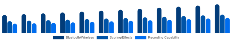 Saudi Arabia Karaoke System Market Feature Set 2025-2033