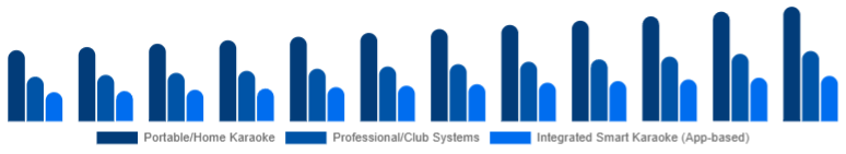 Saudi Arabia Karaoke System Market Product Type 2025-2033
