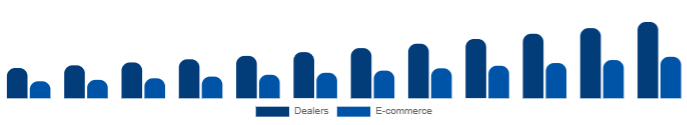 Saudi Arabia Keyboard Synthesizers Market Channel 2025-2033