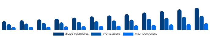 Saudi Arabia Keyboard Synthesizers Market Form Factor 2025-2033