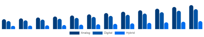 Saudi Arabia Keyboard Synthesizers Market Product 2025-2033