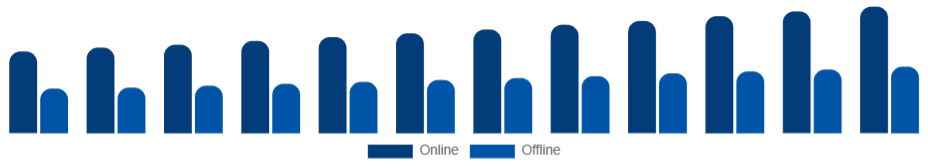 Saudi Arabia Kitchenware Market Distribution Channel 2025-2033