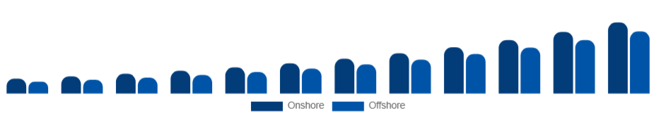 Saudi Arabia Knowledge Process Outsourcing Market Delivery Model 2025-2033