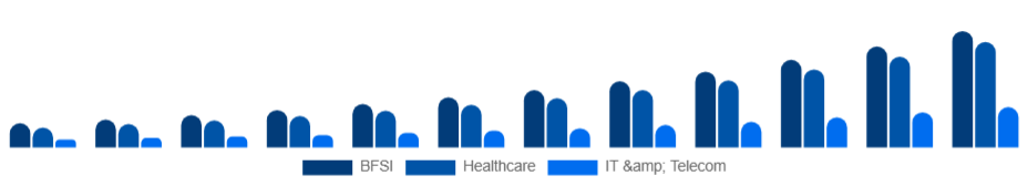 Saudi Arabia Knowledge Process Outsourcing Market Industry 2025-2033