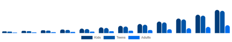 Saudi Arabia Language Learning Games Market Age 2025-2033