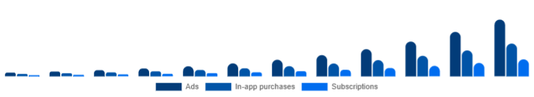 Saudi Arabia Language Learning Games Market Monetization 2025-2033