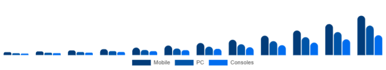 Saudi Arabia Language Learning Games Market Platform 2025-2033