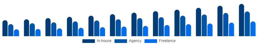 Saudi Arabia Language Services Market Delivery Model 2025-2033