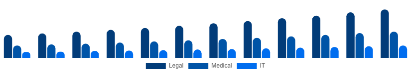 Saudi Arabia Language Services Market Industry 2025-2033