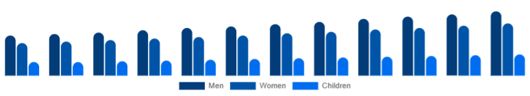 Saudi Arabia Leather Footwear Market Gender 2025-2033