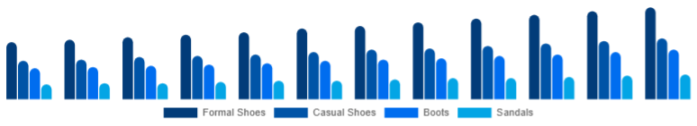 Saudi Arabia Leather Footwear Market Product Category 2025-2033