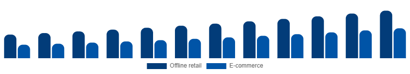 Saudi Arabia Leather Goods Market Channel 2025-2033