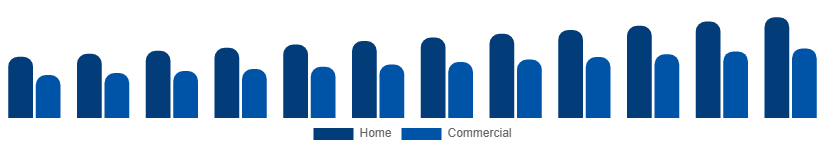 Saudi Arabia Liquid Hand Soap Market End Use 2025-2033