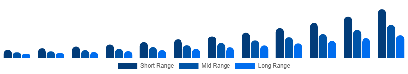 Saudi Arabia Luxury EV Market Battery Tech 2025-2033