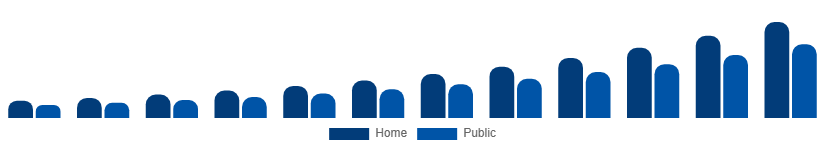 Saudi Arabia Luxury EV Market Charging Ecosystem 2025-2033