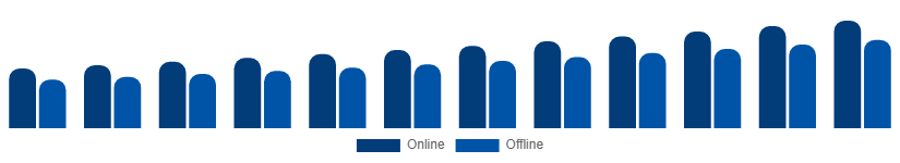 Saudi Arabia Luxury Perfume Market Distribution Channel 2025-2033