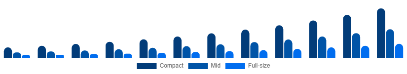 Saudi Arabia Luxury SUV Market Size 2025-2033
