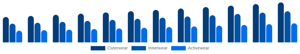 Saudi Arabia Maternity Wear Market Product 2025-2033