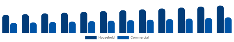 Saudi Arabia Microwave Oven Market End-user 2025-2033